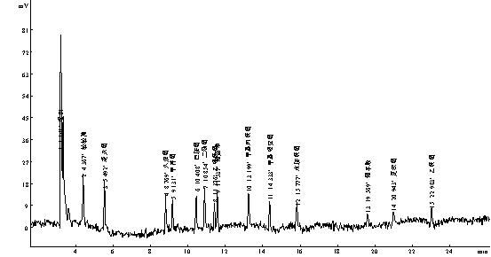 敵敵畏、速滅磷、久效磷、甲拌磷、巴胺磷、二嗪磷、乙嘧硫磷
