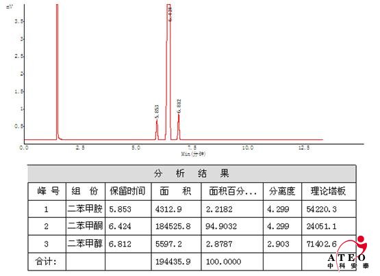 二甲苯胺、二甲苯酮、二甲苯醇